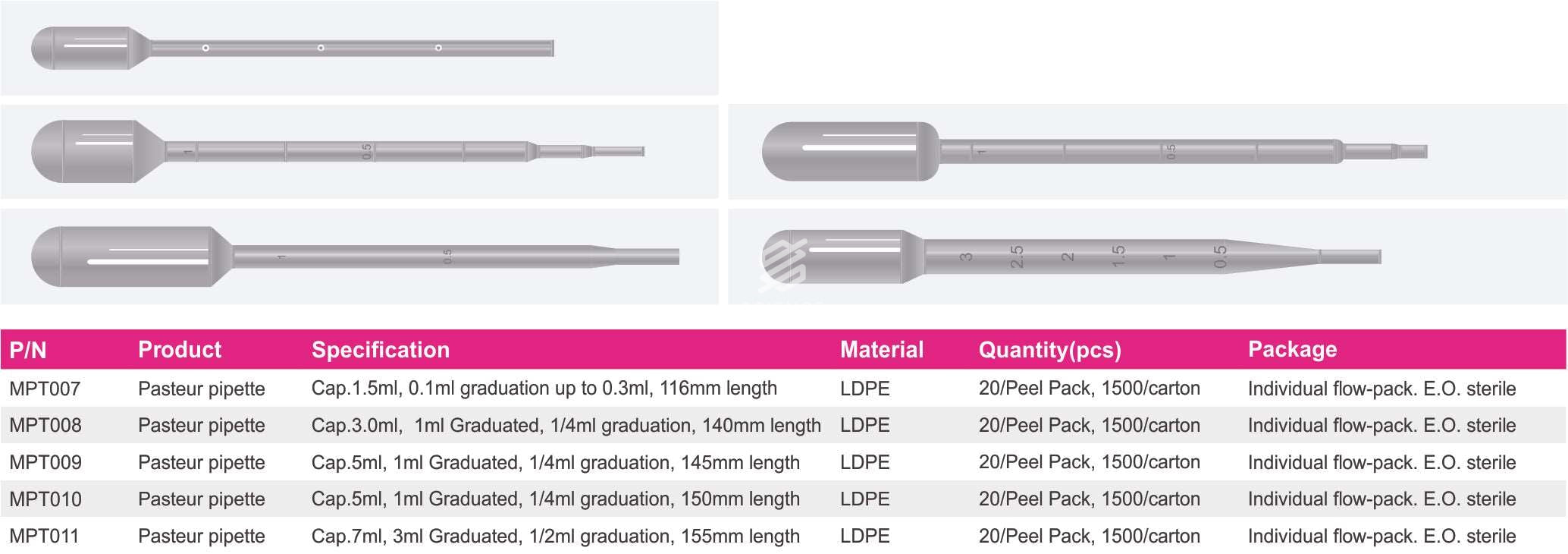 Pasteur Pipette