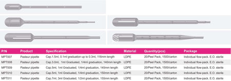 Pasteur Pipette