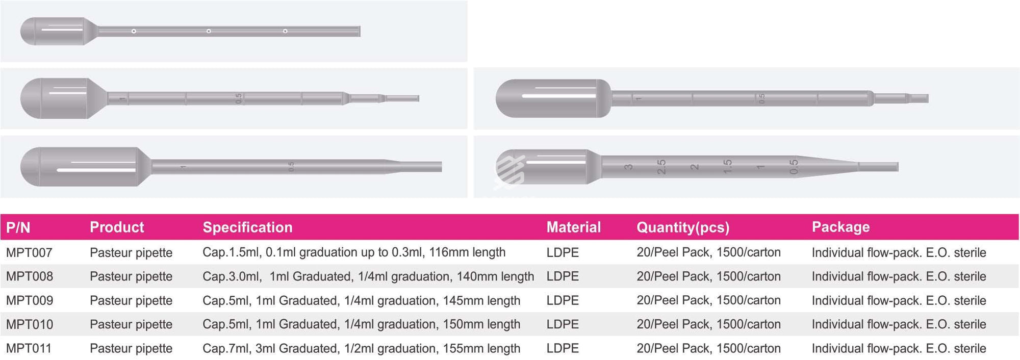 Pasteur Pipette