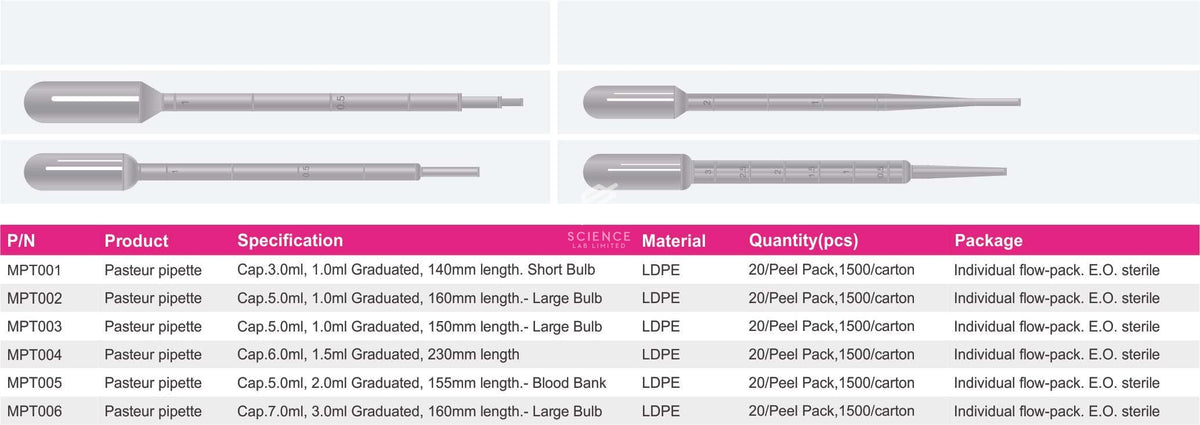 Pasteur Pipette