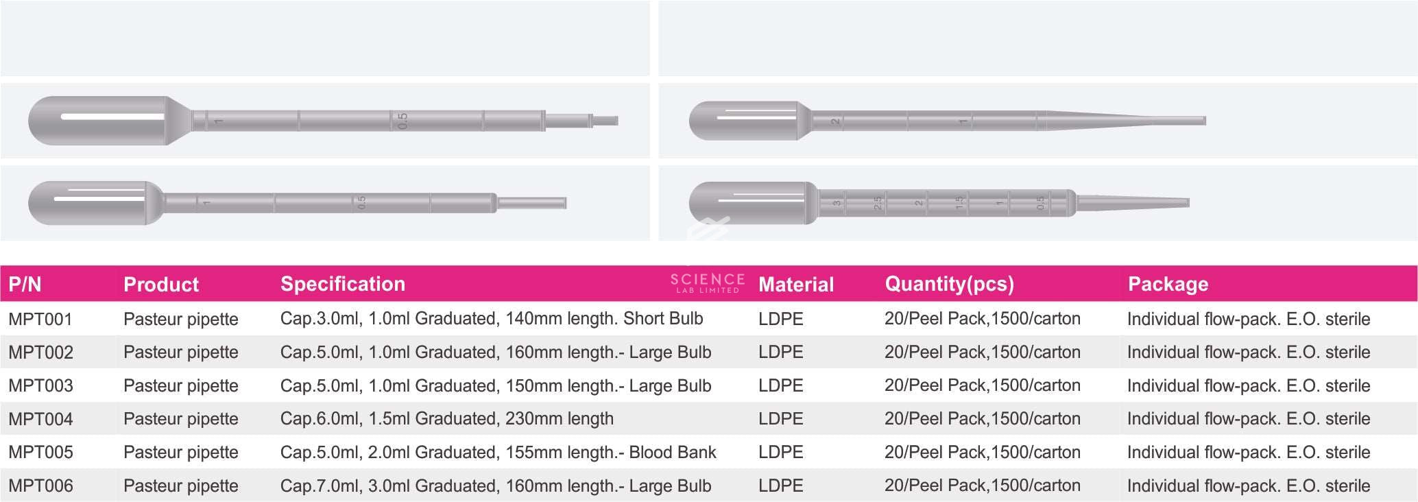 Pasteur Pipette
