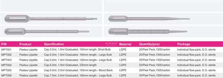Pasteur Pipette