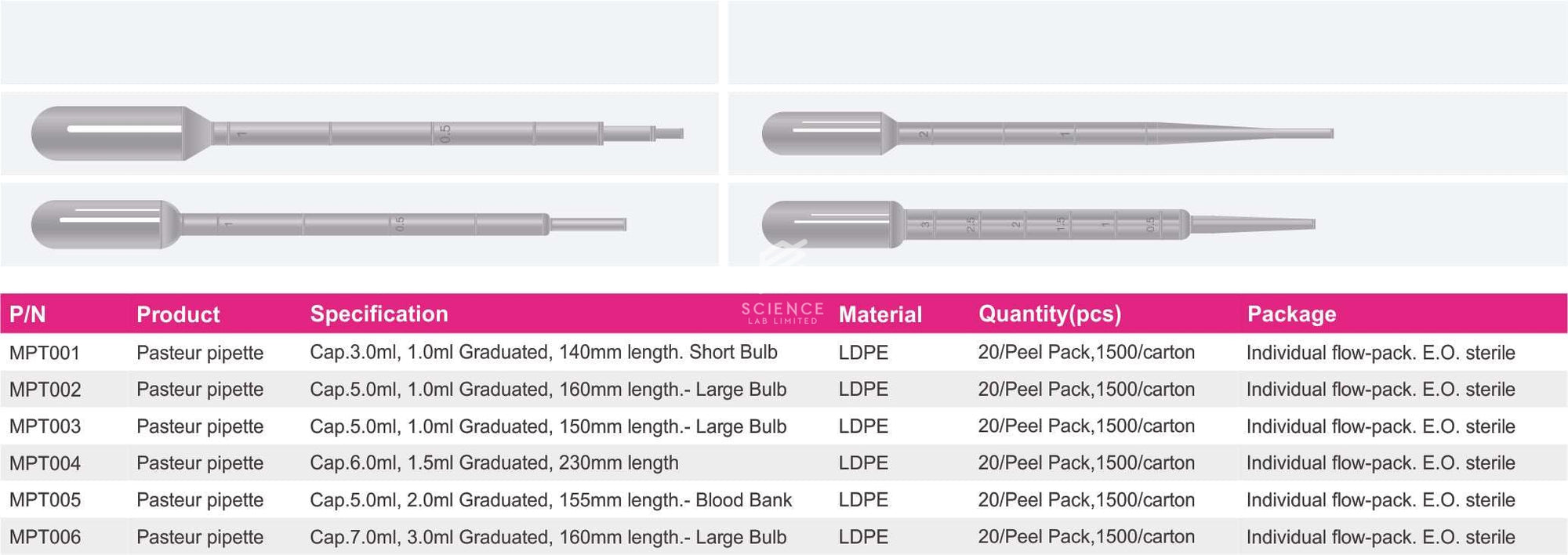 Pasteur Pipette