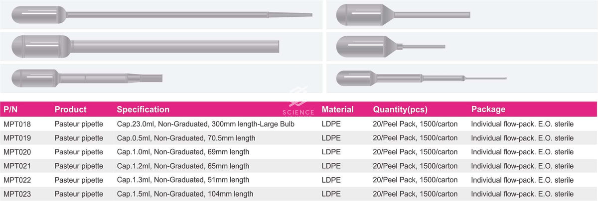Pasteur Pipette