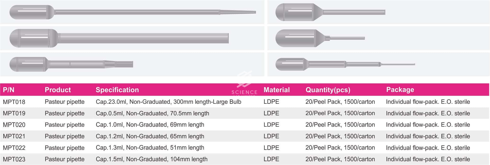 Pasteur Pipette