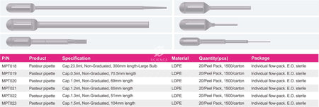 Pasteur Pipette