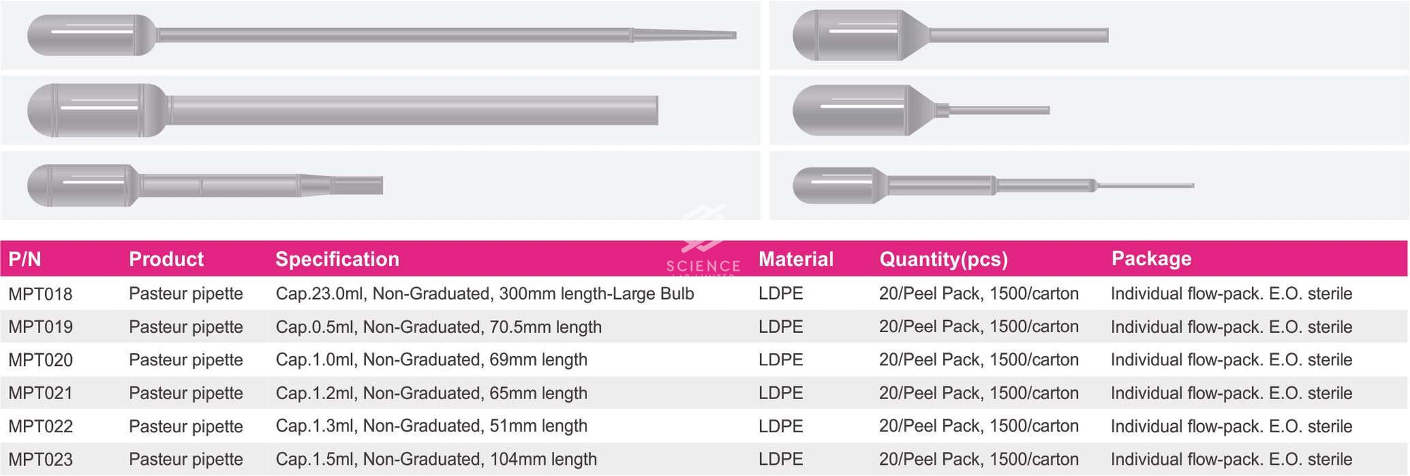 Pasteur Pipette