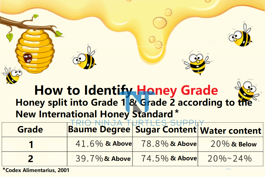 brix honey sugar content test procedure