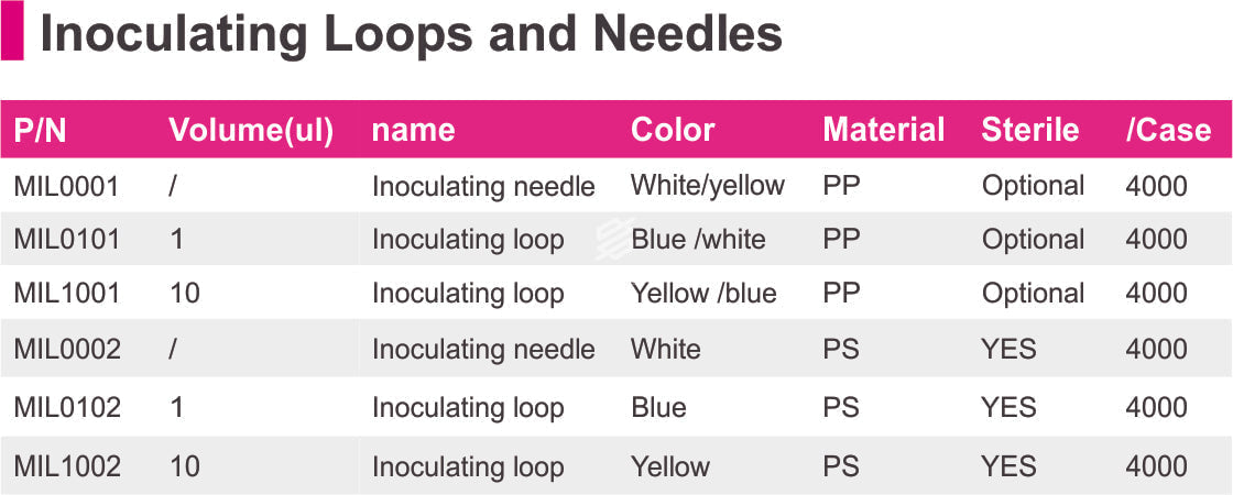 Inoculating Loops and Needles