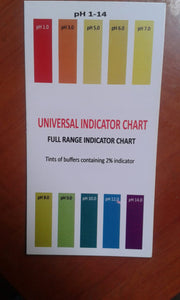 Universal/PH Chart 1-14