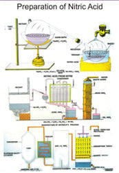Charts (Bio, Chem, Phys)