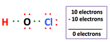 Chlorine Water