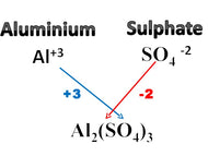 Aluminium Sulphate